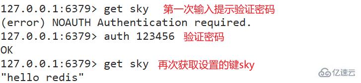 如何有效管理Redis?