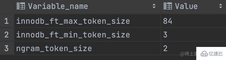 如何利用MySQL全文索引优化like模糊匹配查询的性能?