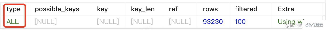 如何利用MySQL全文索引优化like模糊匹配查询的性能？