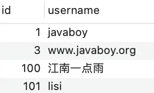 如何解决MySQL主键自增遇到的问题?