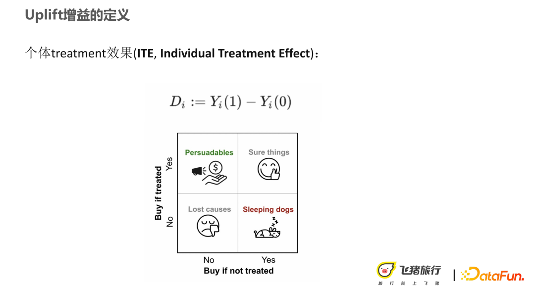 利用因果推理技术提升营销效果和可解释性