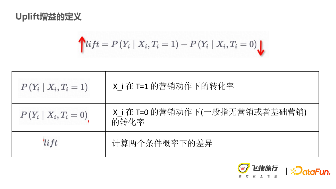 利用因果推理技术提升营销效果和可解释性