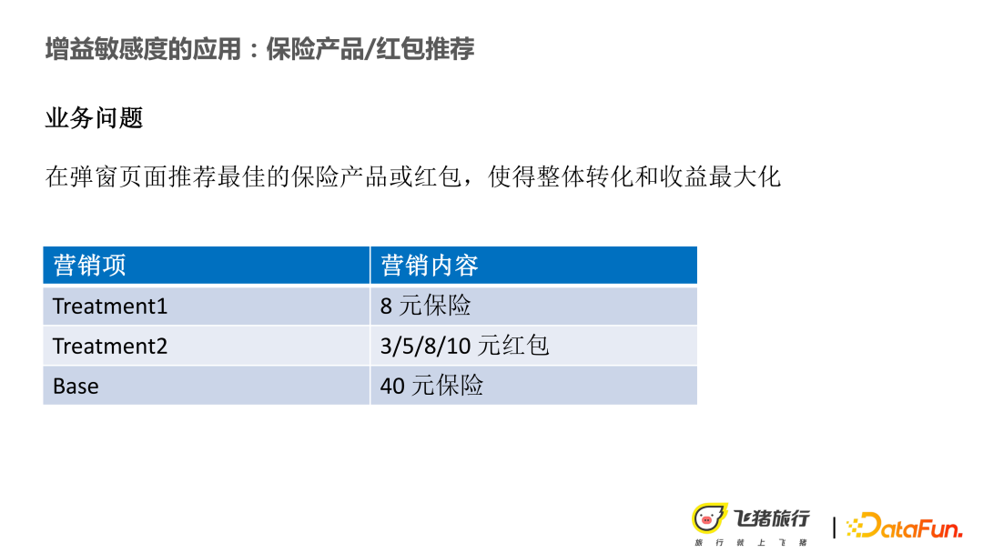 利用因果推理技术提升营销效果和可解释性