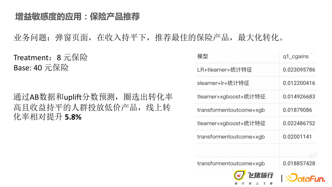 利用因果推理技术提升营销效果和可解释性
