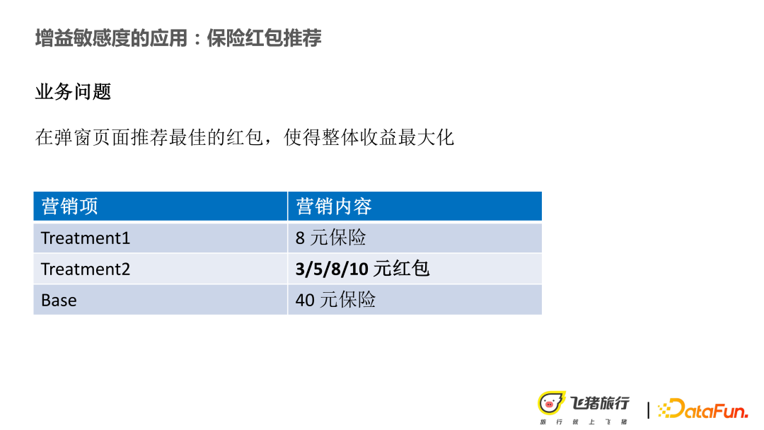 利用因果推理技术提升营销效果和可解释性