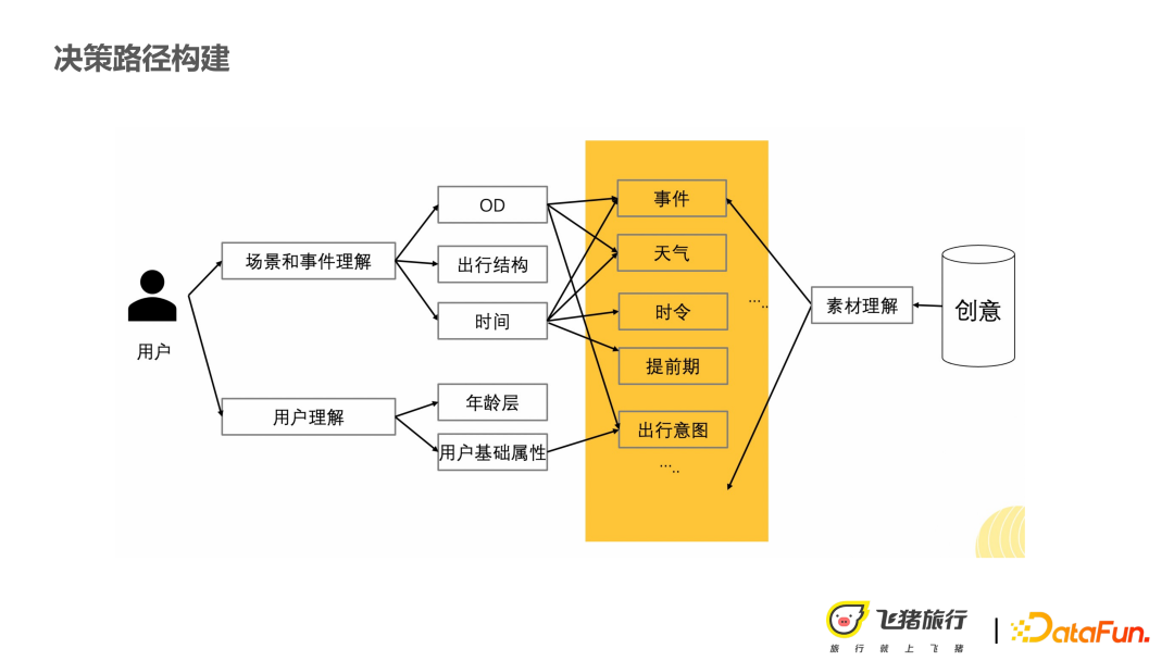 利用因果推理技术提升营销效果和可解释性