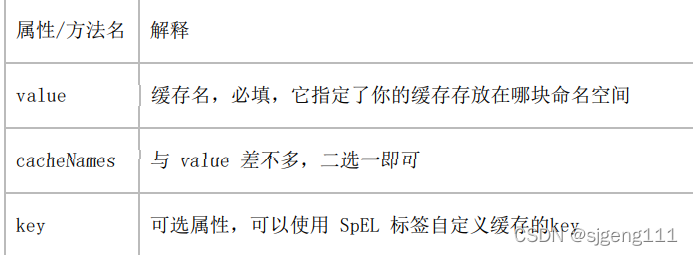 Spring Boot集成Redis常用注解有哪些?