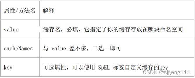 Spring Boot集成Redis常用注解有哪些?