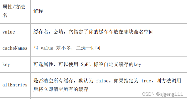 Spring Boot集成Redis常用注解有哪些?