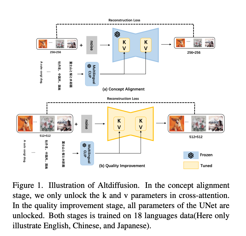 创建一个跨越18种语言的文本与图像生成工具:AltDiffusion-m18 all in one