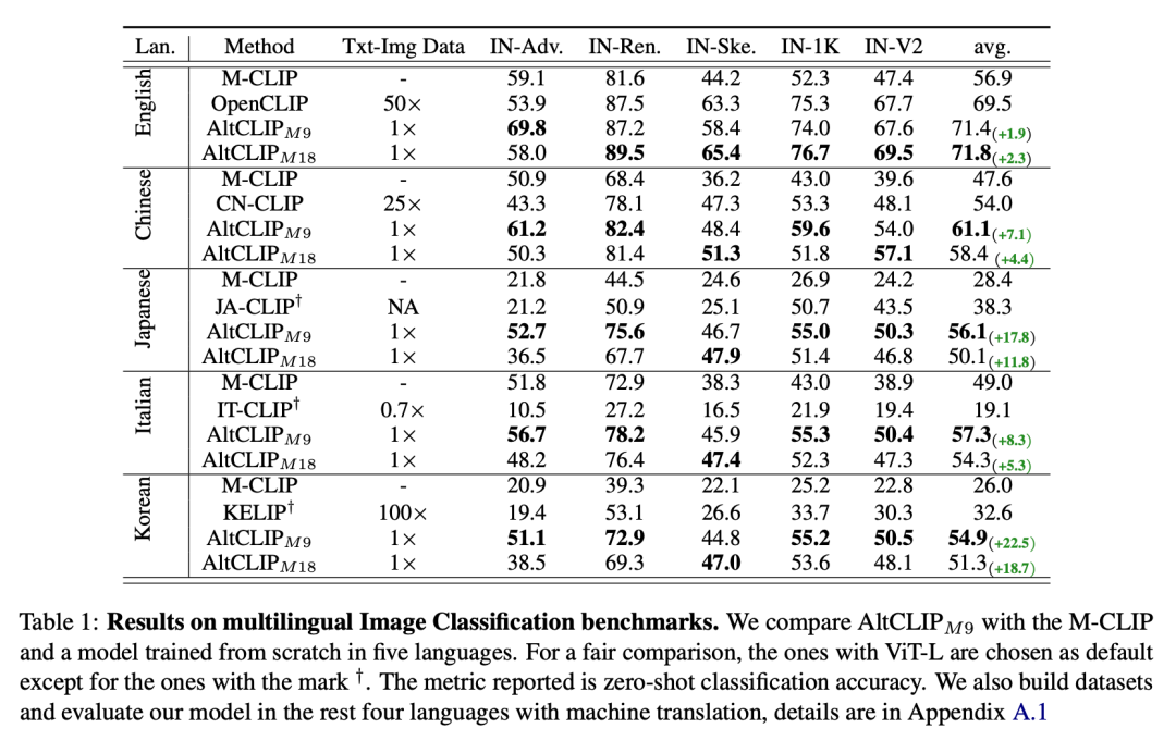 创建一个跨越18种语言的文本与图像生成工具:AltDiffusion-m18 all in one