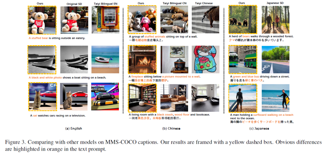 创建一个跨越18种语言的文本与图像生成工具:AltDiffusion-m18 all in one