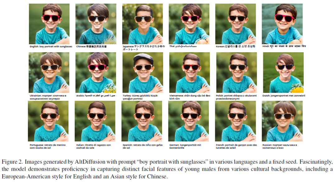 创建一个跨越18种语言的文本与图像生成工具:AltDiffusion-m18 all in one