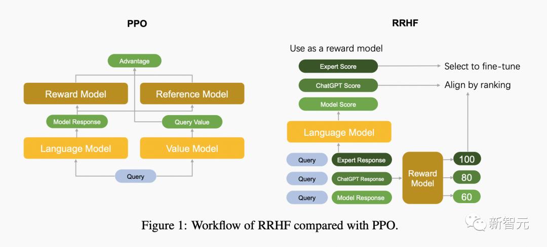 华人团队推出无需RLHF的性能媲美ChatGPT的袋熊Wombat模型,能够对齐人类。