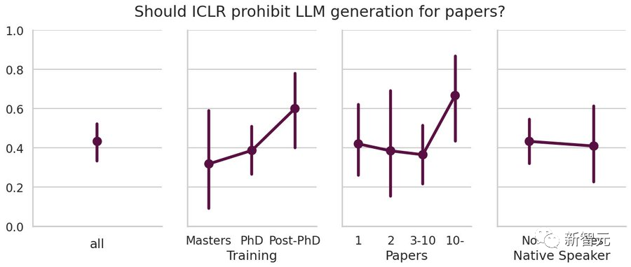 LeCun支持使用LLM写论文,科研专家可能更倾向于避开ChatGPT?