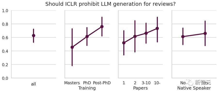 LeCun支持使用LLM写论文,科研专家可能更倾向于避开ChatGPT?