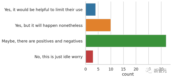 LeCun支持使用LLM写论文,科研专家可能更倾向于避开ChatGPT?