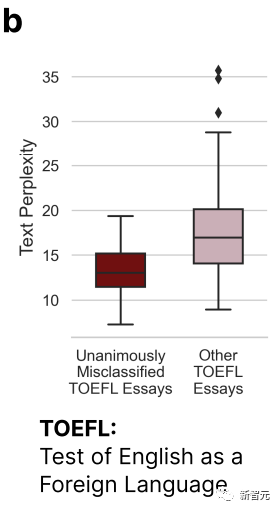 新研究报告显示：61%中国人写的英语论文被ChatGPT检测器误判为AI生成