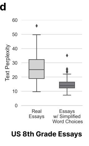 新研究报告显示：61%中国人写的英语论文被ChatGPT检测器误判为AI生成