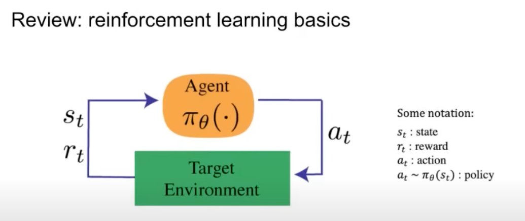 解读ChatGPT中的Rlhf