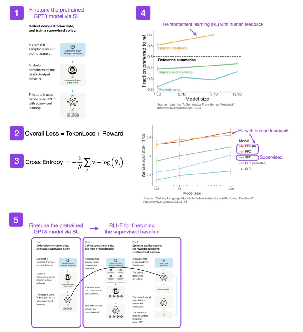 解读ChatGPT中的Rlhf