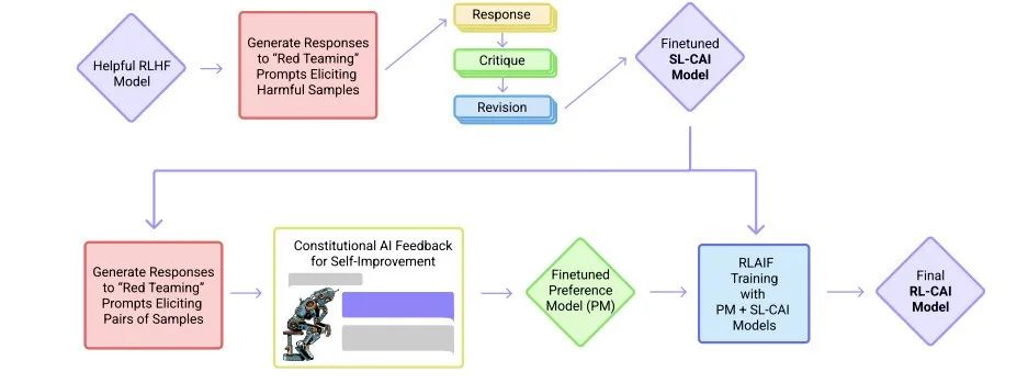 解读ChatGPT中的Rlhf