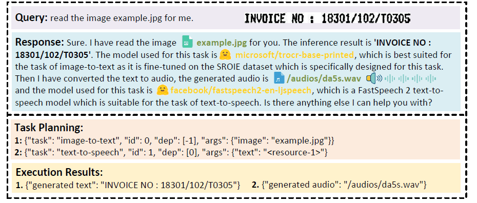 HuggingGPT是处理人工智能任务的秘密武器。