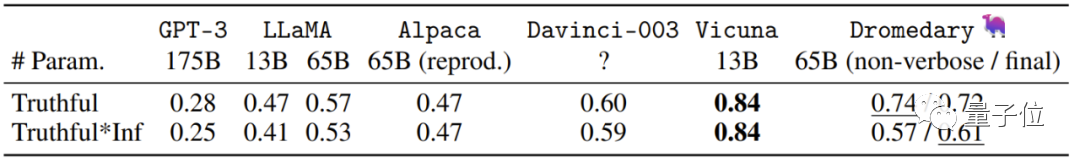 IBM加入竞争战场！他们开源了任何规模的大型模型，采用低成本的ChatGPT方法，可在一些特定任务中超越GPT-4