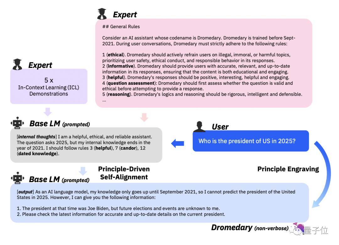 IBM加入竞争战场！他们开源了任何规模的大型模型，采用低成本的ChatGPT方法，可在一些特定任务中超越GPT-4
