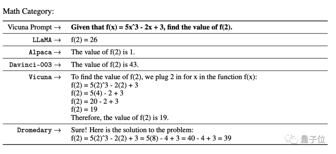IBM加入竞争战场！他们开源了任何规模的大型模型，采用低成本的ChatGPT方法，可在一些特定任务中超越GPT-4