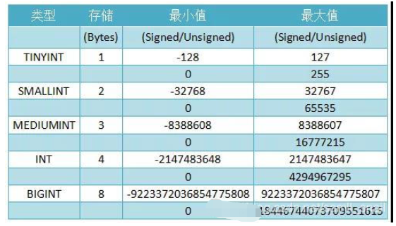 在MySQL中，INT（5）指的是一个具有整数数据类型的字段，其中5指定了显示宽度，但并不影响实际存储长度。INT类型的长度始终为4个字节，可以存储范围为-2,147,483,648到2,147,483,647的整数。因此，INT（5）和INT的存储长度是相同的，即4个字节。