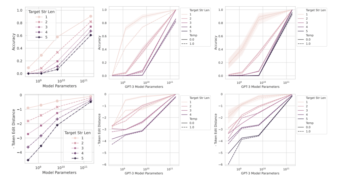 斯坦福最新研究警告:别太迷信大模型涌现能力,那是度量选择的结果