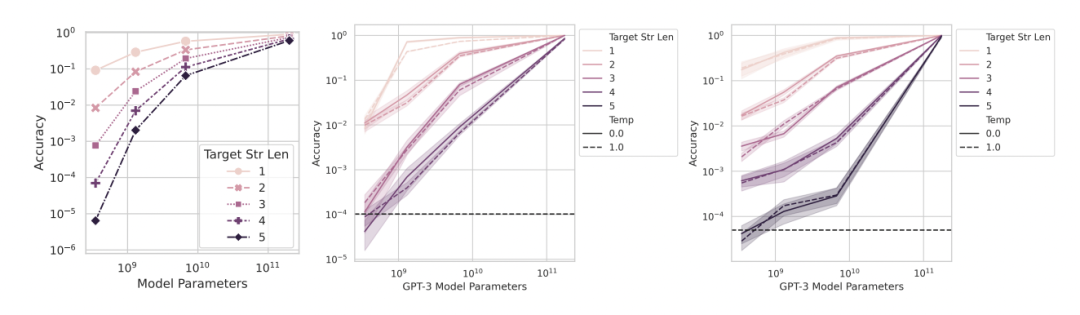 斯坦福最新研究警告:别太迷信大模型涌现能力,那是度量选择的结果