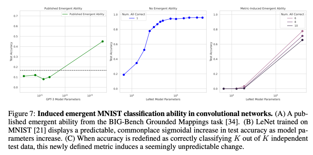 斯坦福最新研究警告:别太迷信大模型涌现能力,那是度量选择的结果