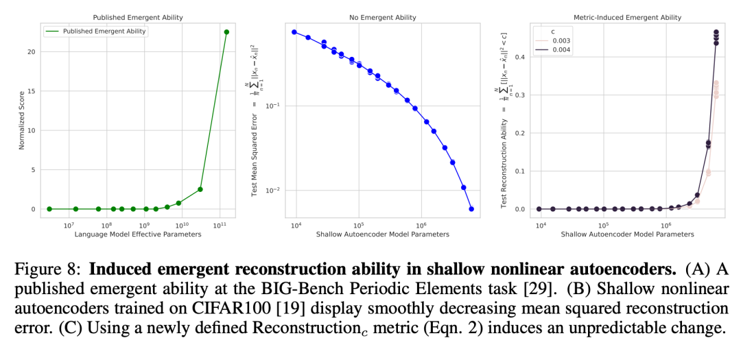 斯坦福最新研究警告:别太迷信大模型涌现能力,那是度量选择的结果