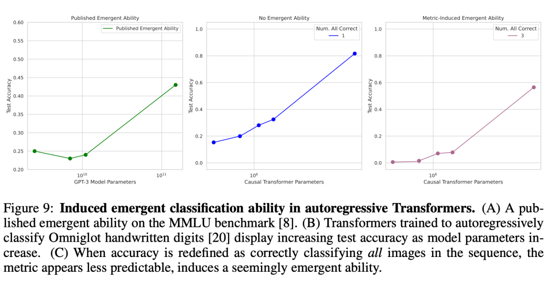 斯坦福最新研究警告:别太迷信大模型涌现能力,那是度量选择的结果
