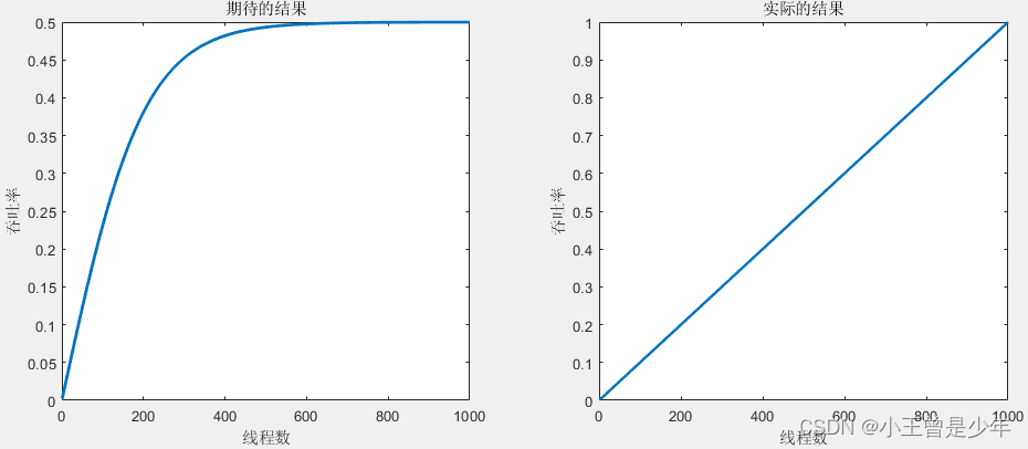 尽管Redis是单线程的,但它仍然能够快速运行的原因是什么?