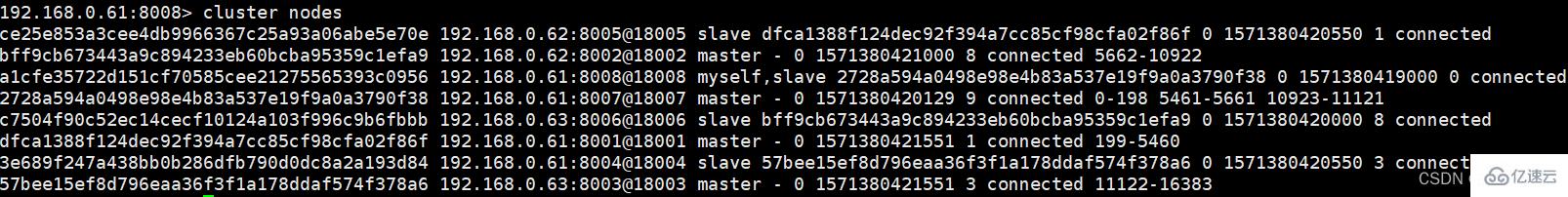 重写后的句子：操作Redis集群的方法