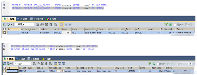 哪些情况会导致MySQL索引失效?