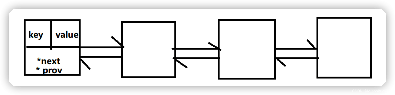 在Redis中,如何运用缓存淘汰策略和事务实现乐观锁?