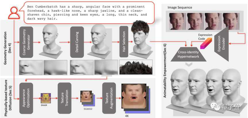 单卡30秒跑出虚拟3D老婆！Text to 3D生成看清毛孔细节的高精度数字人，无缝衔接Maya、Unity等制作工具