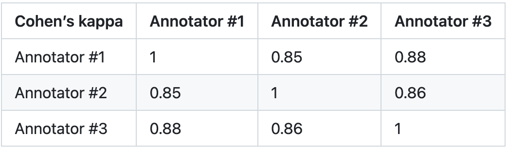 可复现、自动化、低成本、高评估水平，首个自动化评估大模型的大模型PandaLM来了