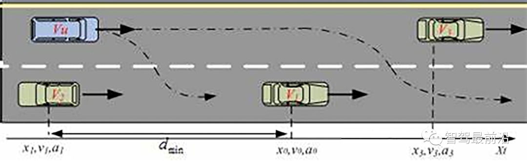 一文解读自动驾驶关键技术难点