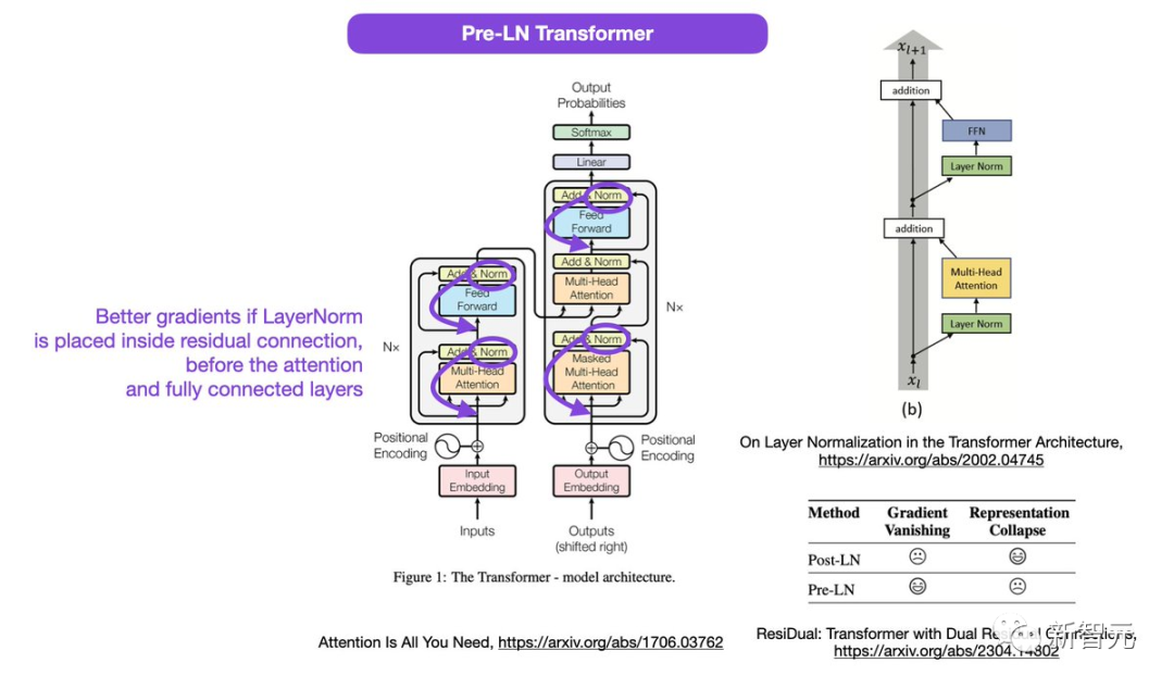Transformer开山论文惊天「翻车」?图与代码不一致,神秘bug看傻了