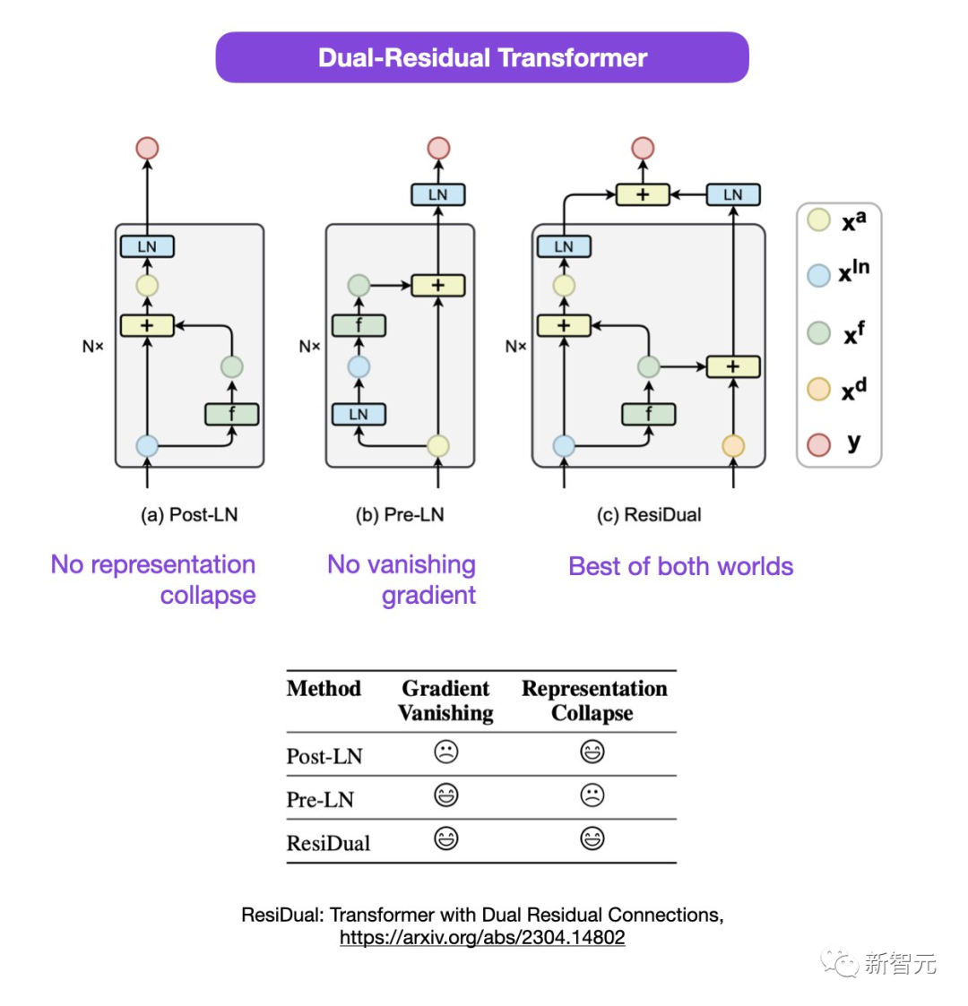 Transformer开山论文惊天「翻车」?图与代码不一致,神秘bug看傻了