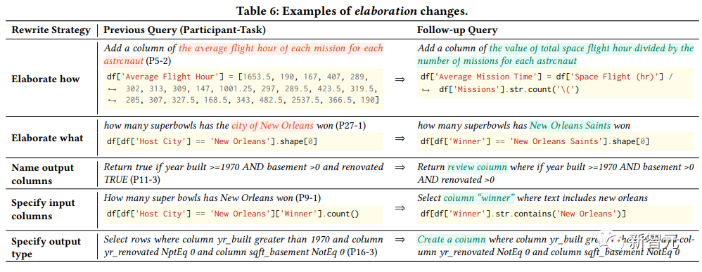 大佬教你玩转ChatGPT！精选八篇「人机交互顶会CHI」论文：普通程序员如何吃上AI红利？