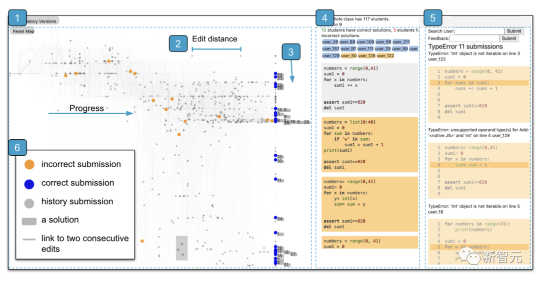 大佬教你玩转ChatGPT！精选八篇「人机交互顶会CHI」论文：普通程序员如何吃上AI红利？