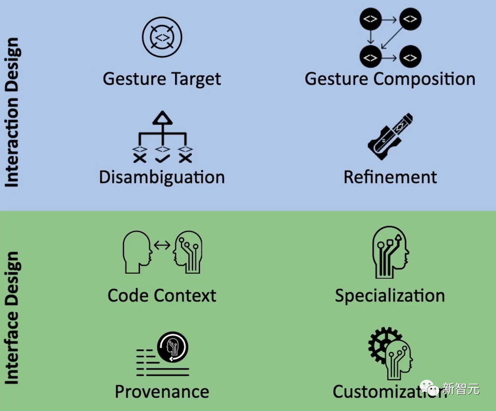 大佬教你玩转ChatGPT！精选八篇「人机交互顶会CHI」论文：普通程序员如何吃上AI红利？