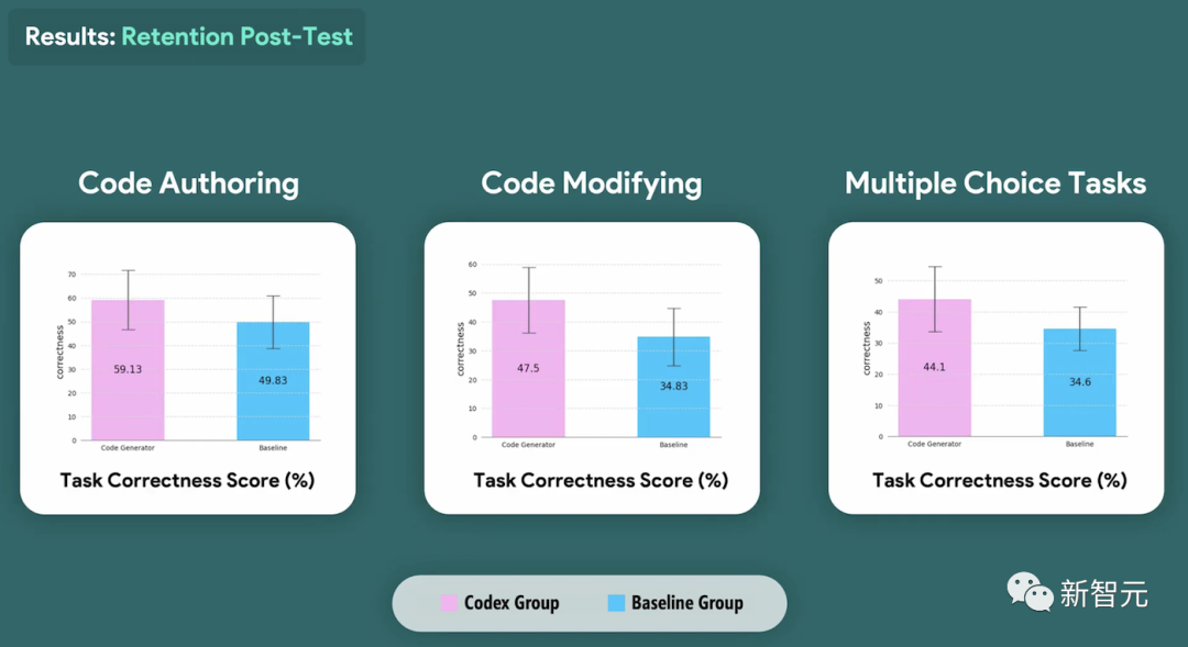 大佬教你玩转ChatGPT！精选八篇「人机交互顶会CHI」论文：普通程序员如何吃上AI红利？