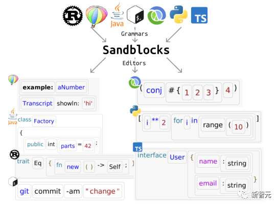 大佬教你玩转ChatGPT！精选八篇「人机交互顶会CHI」论文：普通程序员如何吃上AI红利？
